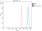 Anti-IRBIT/AHCYL1 Antibody Picoband™ (monoclonal, 2E7D9)